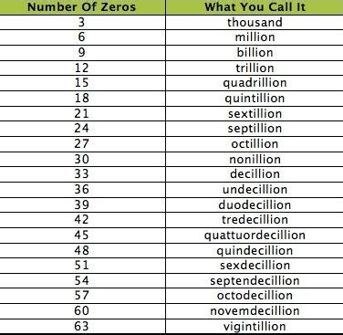 how many zeros in nano.